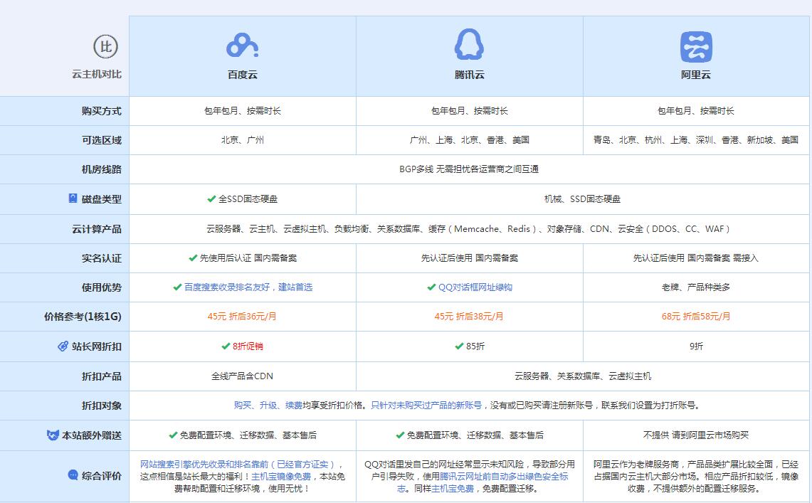滦南云主机代理对比.jpg